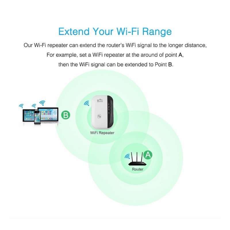 Wifi Signal Amplifier