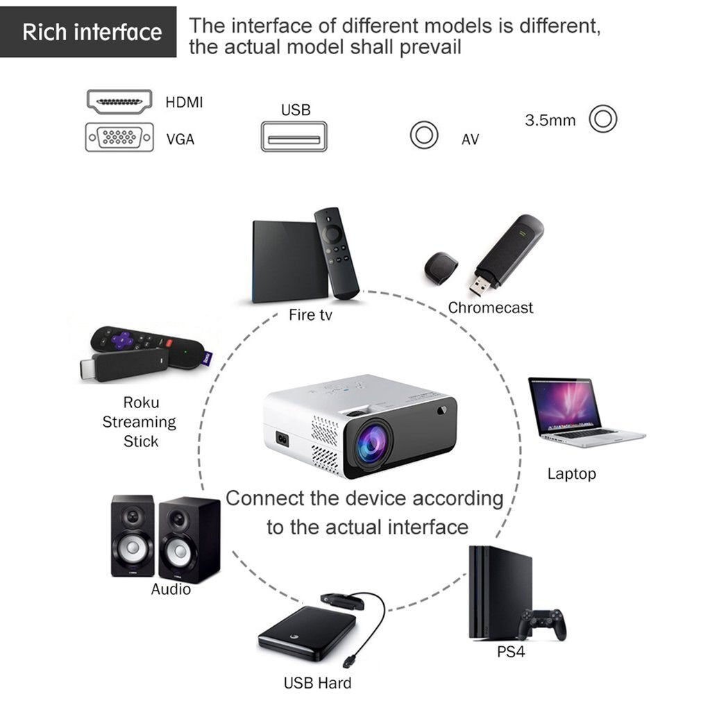 Home Screen Projector